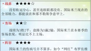  AC米兰违规调查升级，欧战资格恐受牵连  