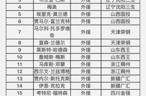  德甲联盟推行新规严控球队薪资结构  